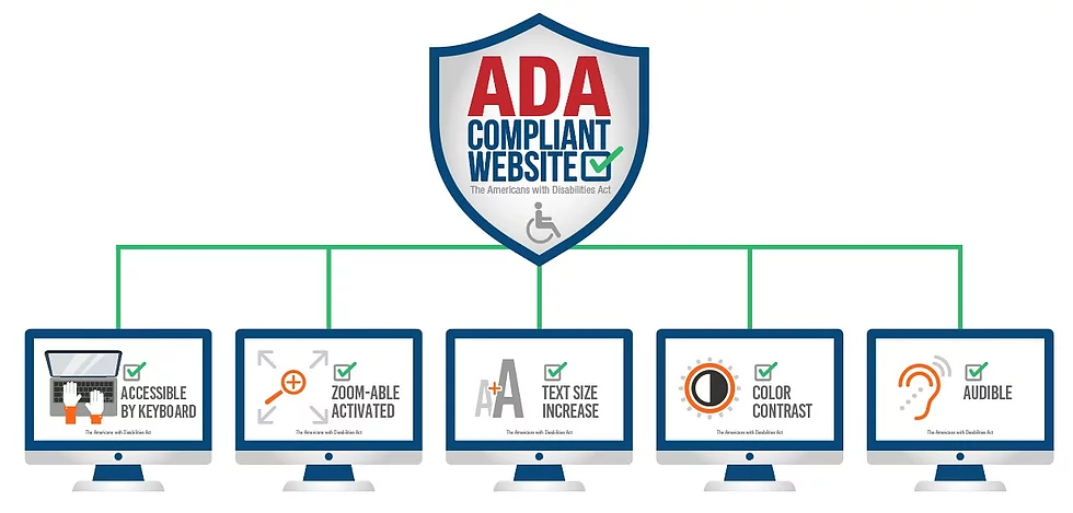 ADA compliant website graphic showing various accessibility visualization toolkit. 